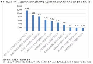 行業研究 2019年中國金融擔保行業信用風險展望