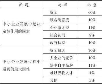 完善浙江中小企業(yè)信用擔(dān)保體系的對(duì)策思考